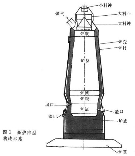 高炉炉喉用耐火砖