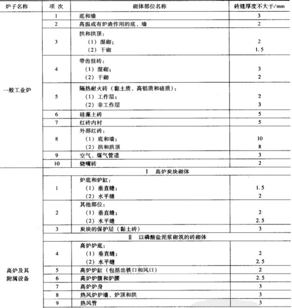 砌筑耐火砖的砖缝要求